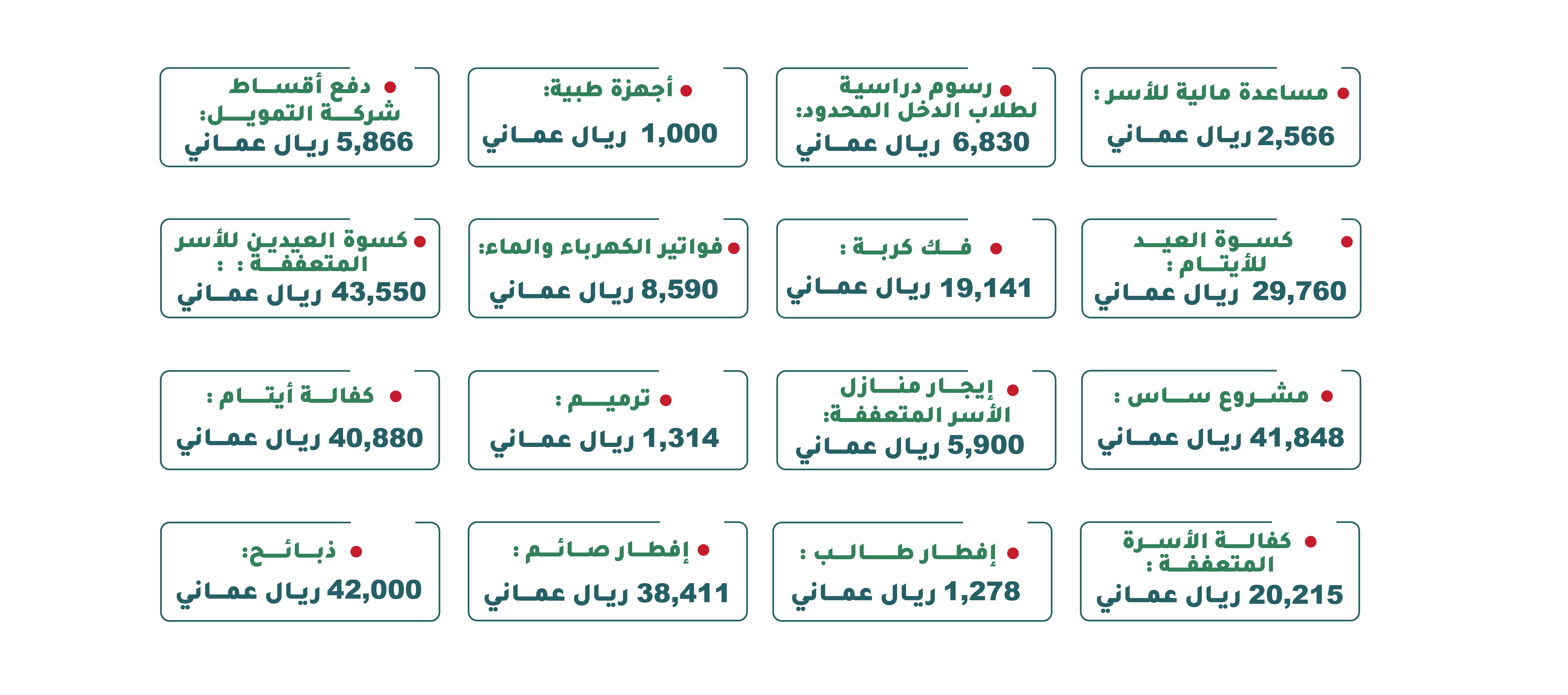 Expenses for March 2024